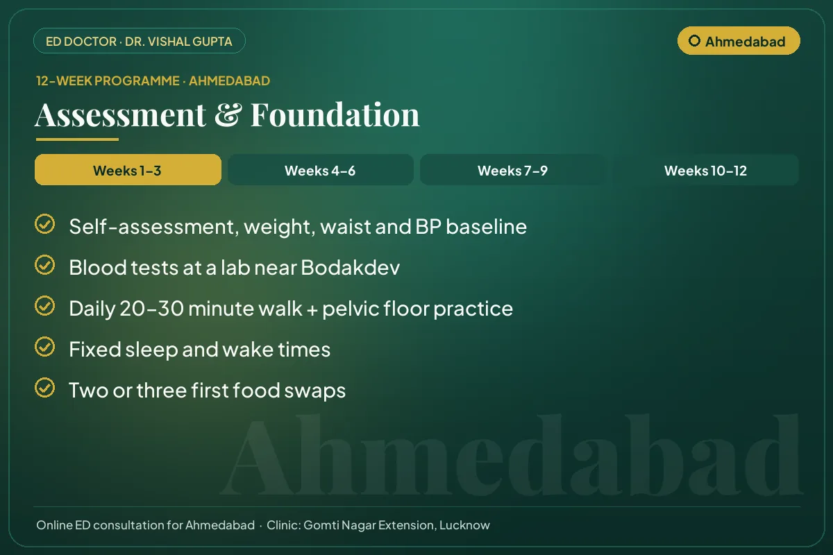 Weeks 1–3 of the 12-week erectile dysfunction programme for Ahmedabad patients: assessment & foundation