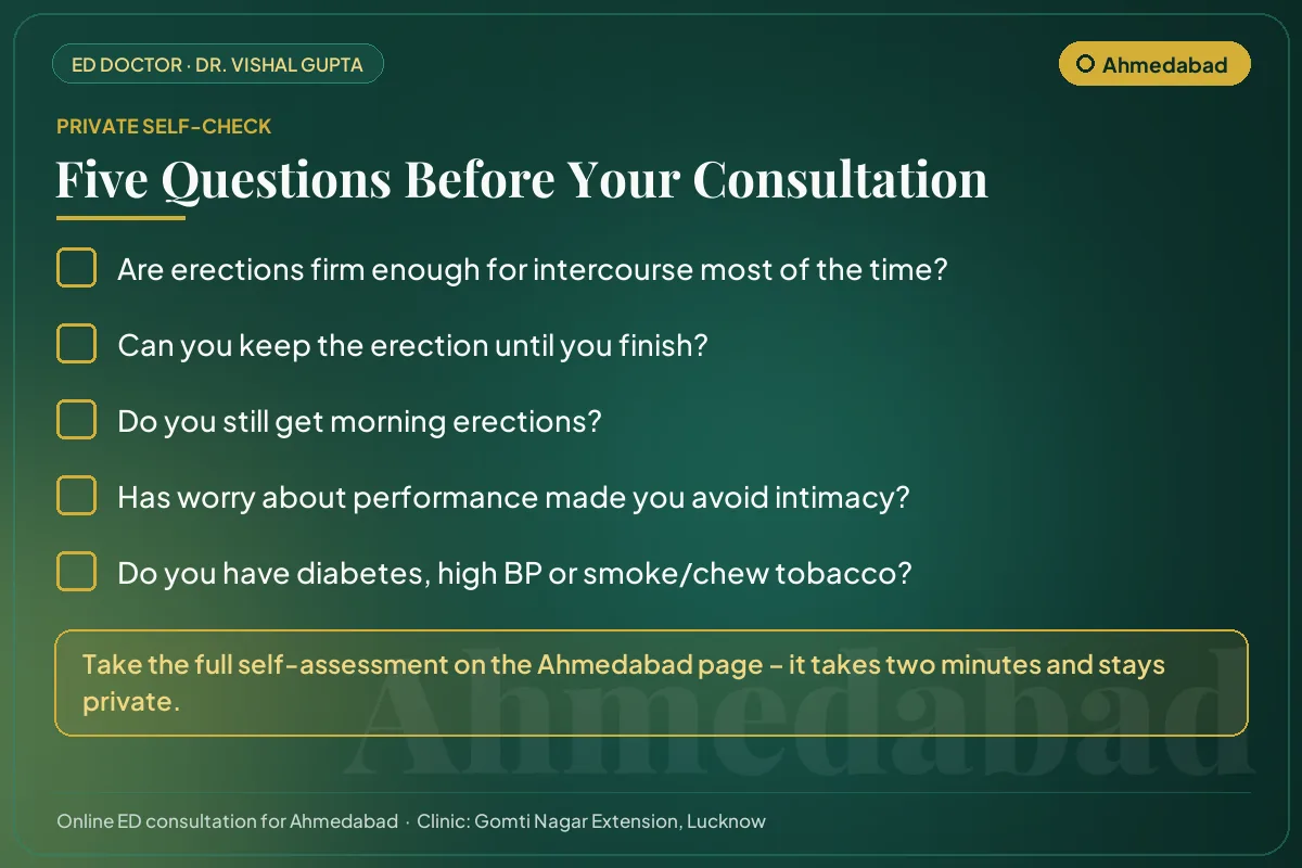 Five-question erectile health self-check for men in Ahmedabad before an online consultation