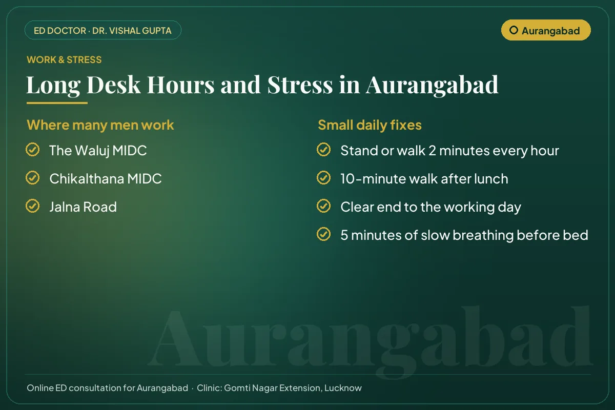 Work hubs in Aurangabad and simple daily fixes for desk hours and stress that affect erectile health