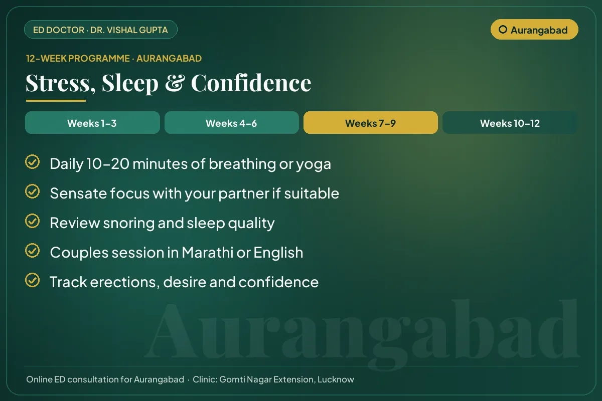 Weeks 7–9 of the 12-week erectile dysfunction programme for Aurangabad patients: stress, sleep & confidence