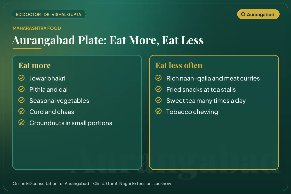 Aurangabad food guide for erectile health: local foods to eat more and habits to cut down