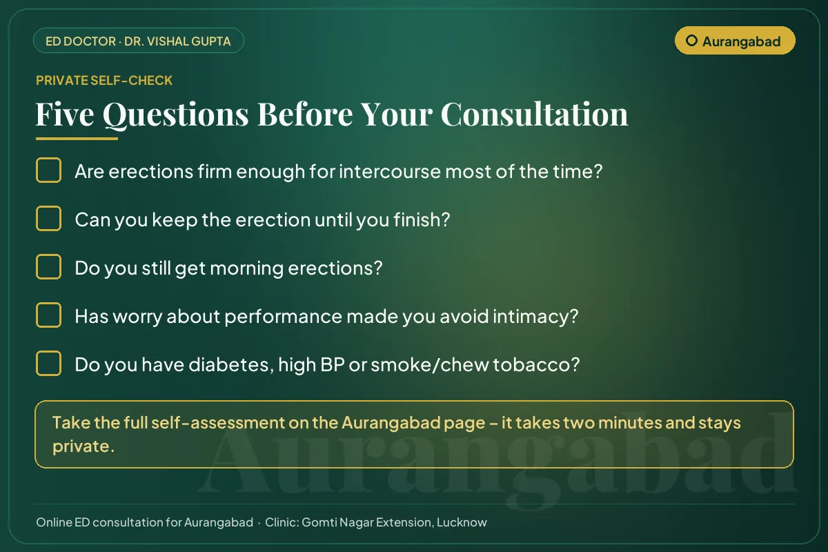 Five-question erectile health self-check for men in Aurangabad before an online consultation