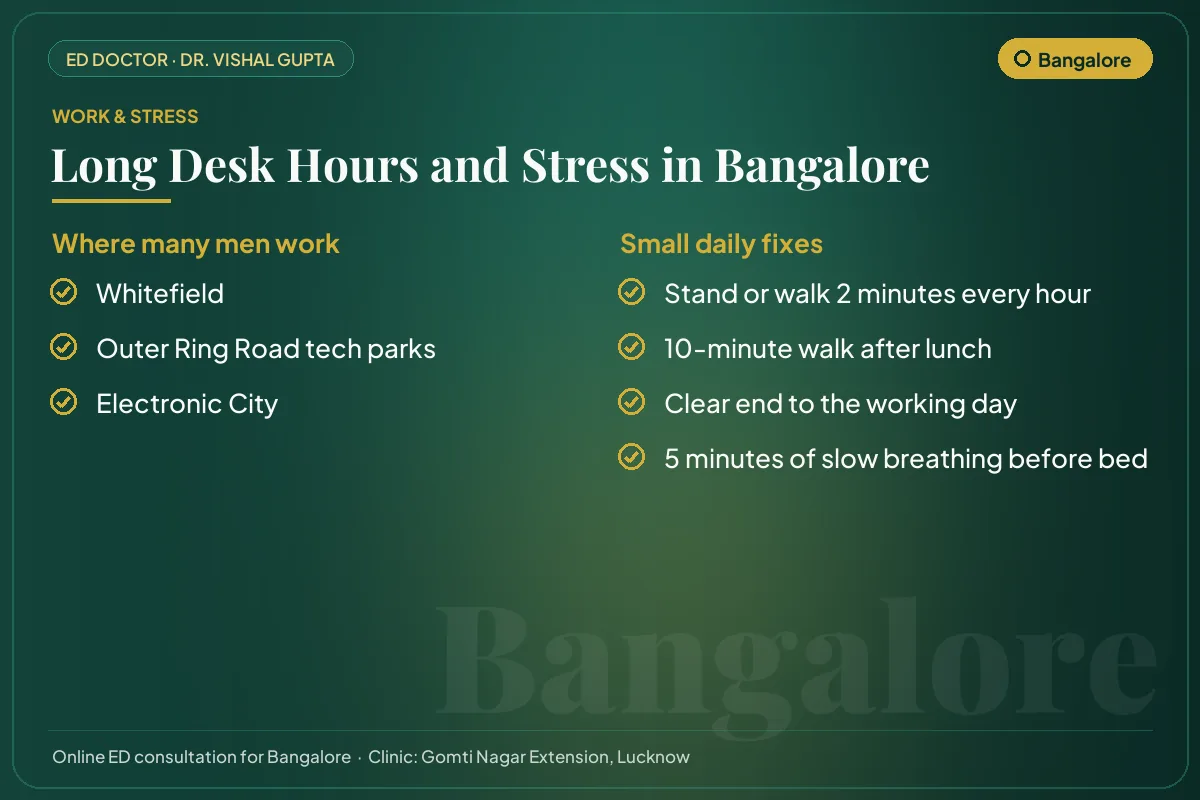 Work hubs in Bangalore and simple daily fixes for desk hours and stress that affect erectile health