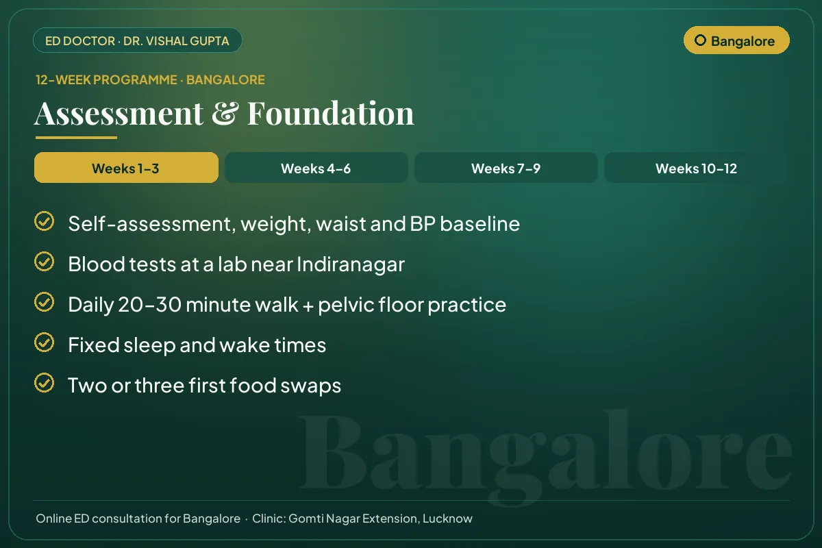 Weeks 1–3 of the 12-week erectile dysfunction programme for Bangalore patients: assessment & foundation