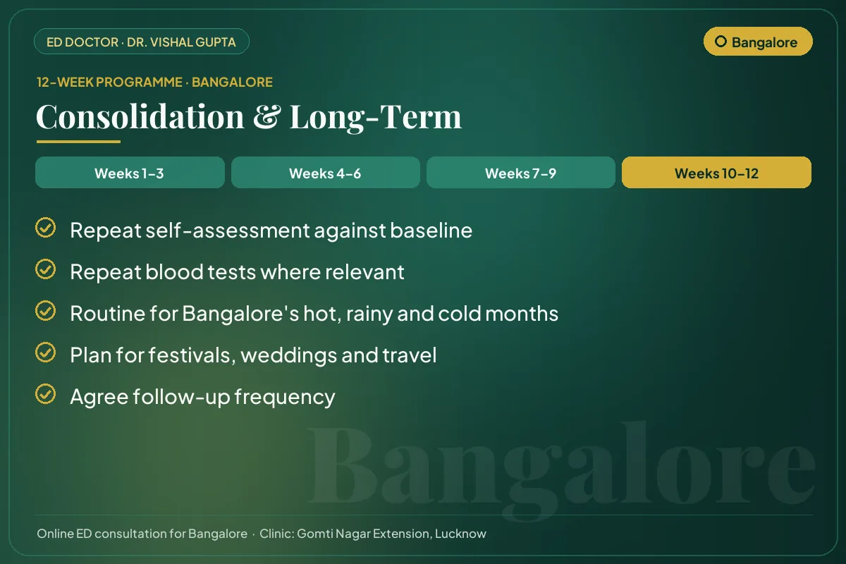 Weeks 10–12 of the 12-week erectile dysfunction programme for Bangalore patients: consolidation & long-term