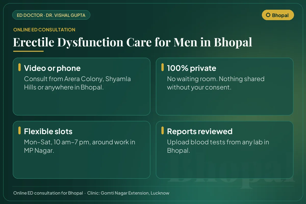 Online erectile dysfunction consultation for men in Bhopal: video or phone, private, flexible timings and report review