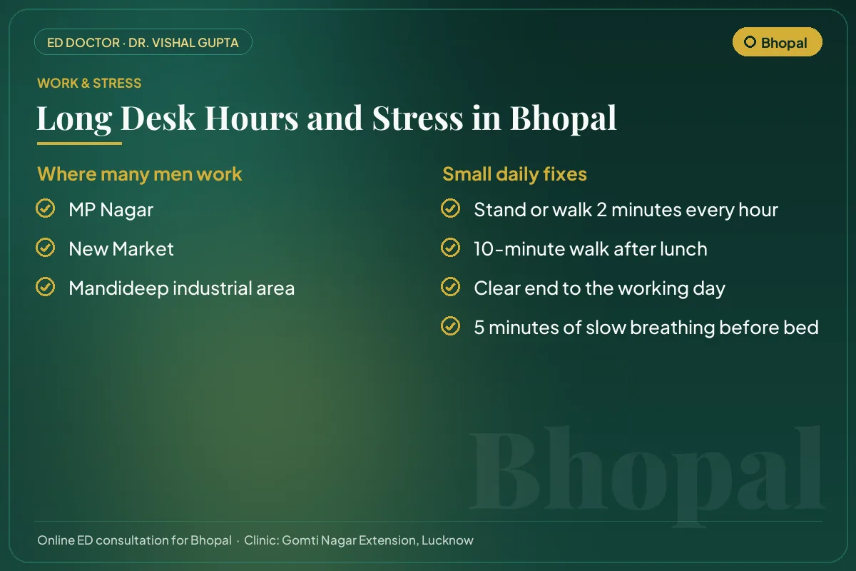 Work hubs in Bhopal and simple daily fixes for desk hours and stress that affect erectile health