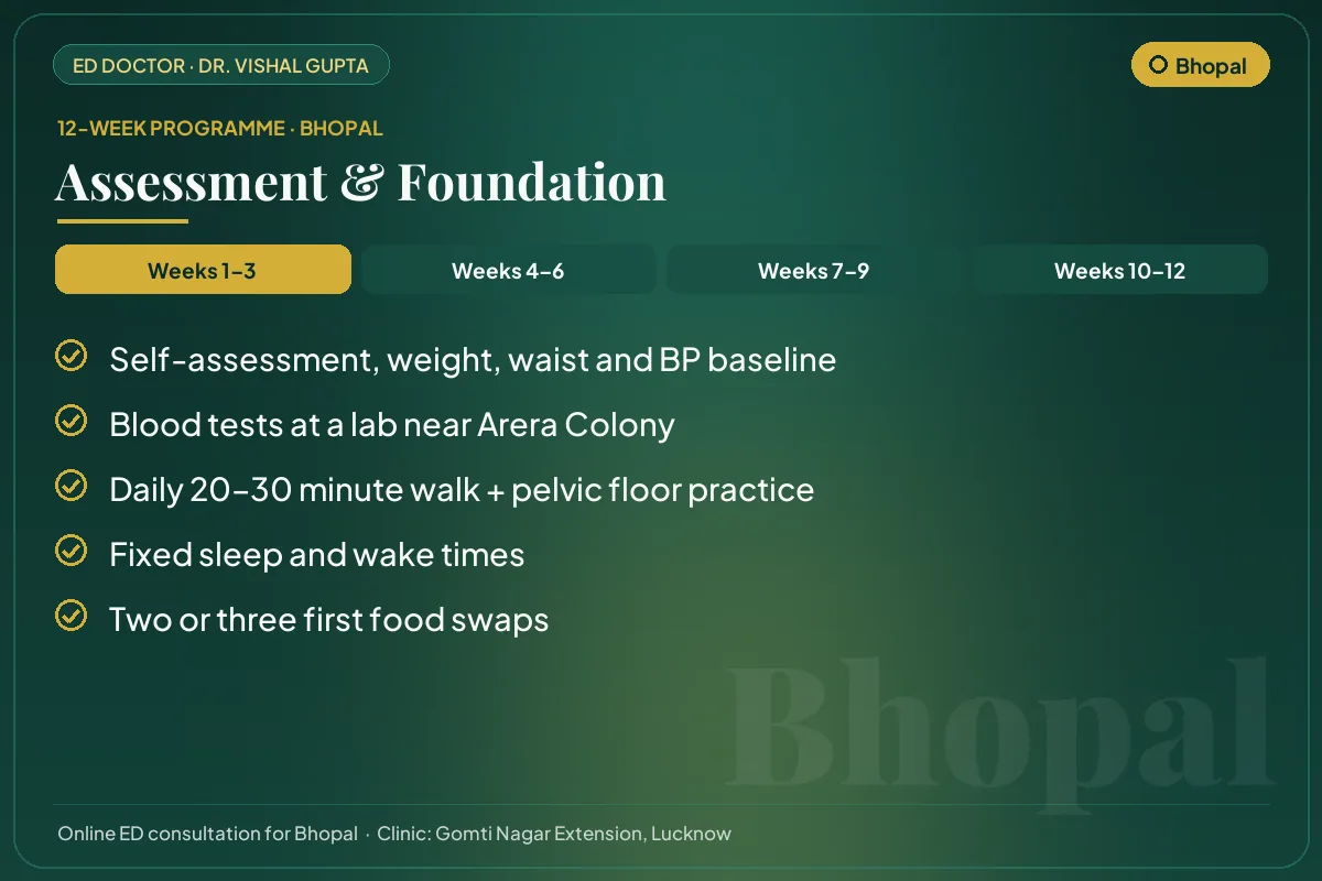 Weeks 1–3 of the 12-week erectile dysfunction programme for Bhopal patients: assessment & foundation