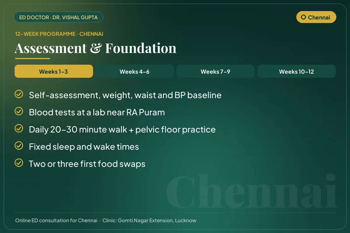 Weeks 1–3 of the 12-week erectile dysfunction programme for Chennai patients: assessment & foundation