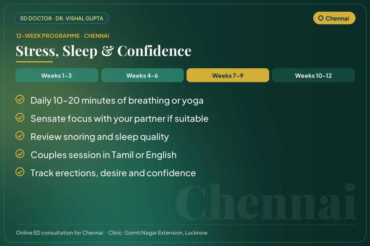 Weeks 7–9 of the 12-week erectile dysfunction programme for Chennai patients: stress, sleep & confidence