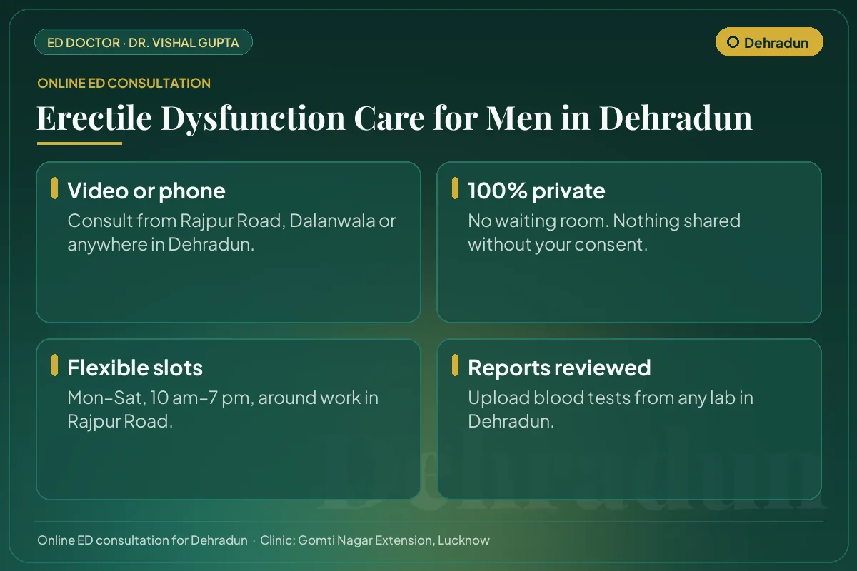 Online erectile dysfunction consultation for men in Dehradun: video or phone, private, flexible timings and report review