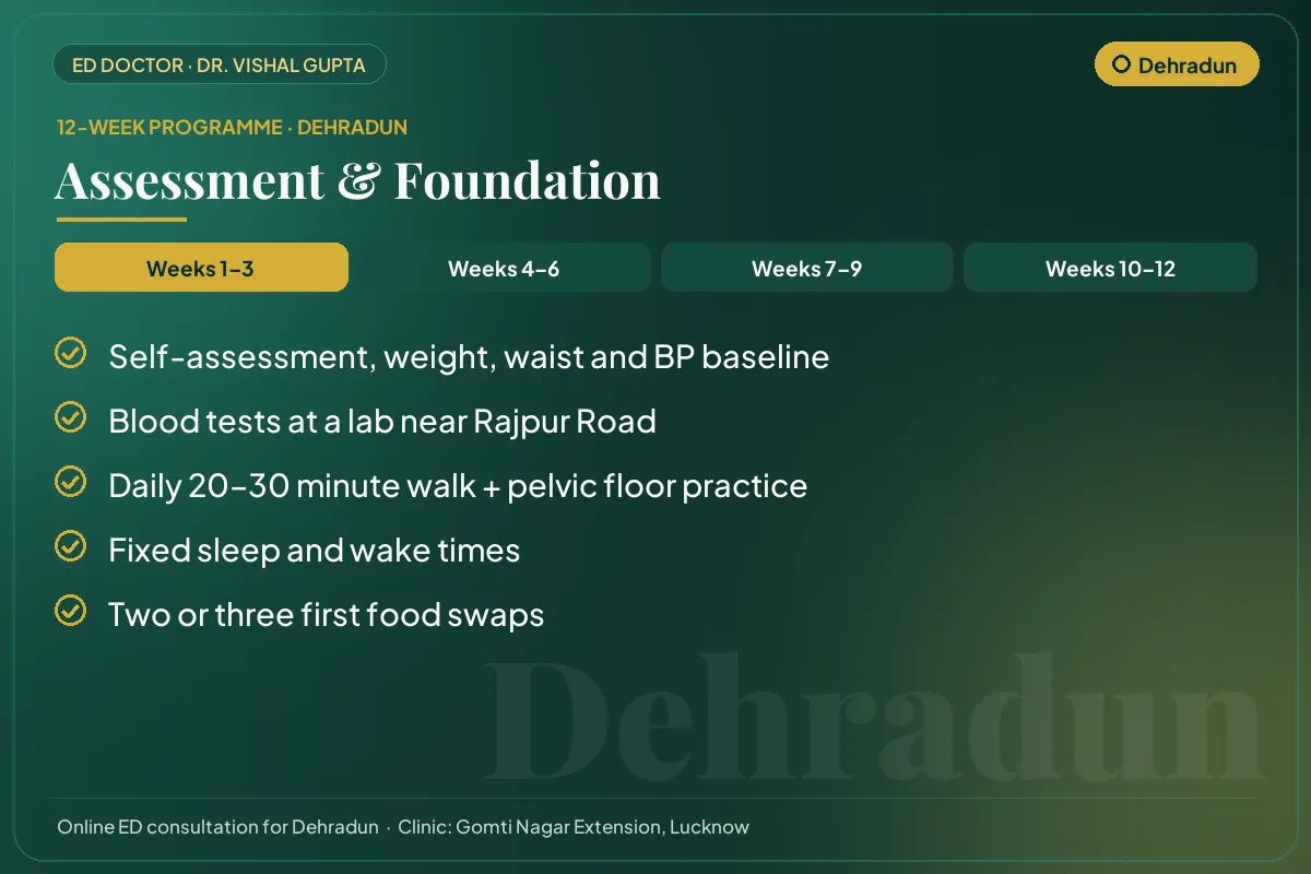 Weeks 1–3 of the 12-week erectile dysfunction programme for Dehradun patients: assessment & foundation
