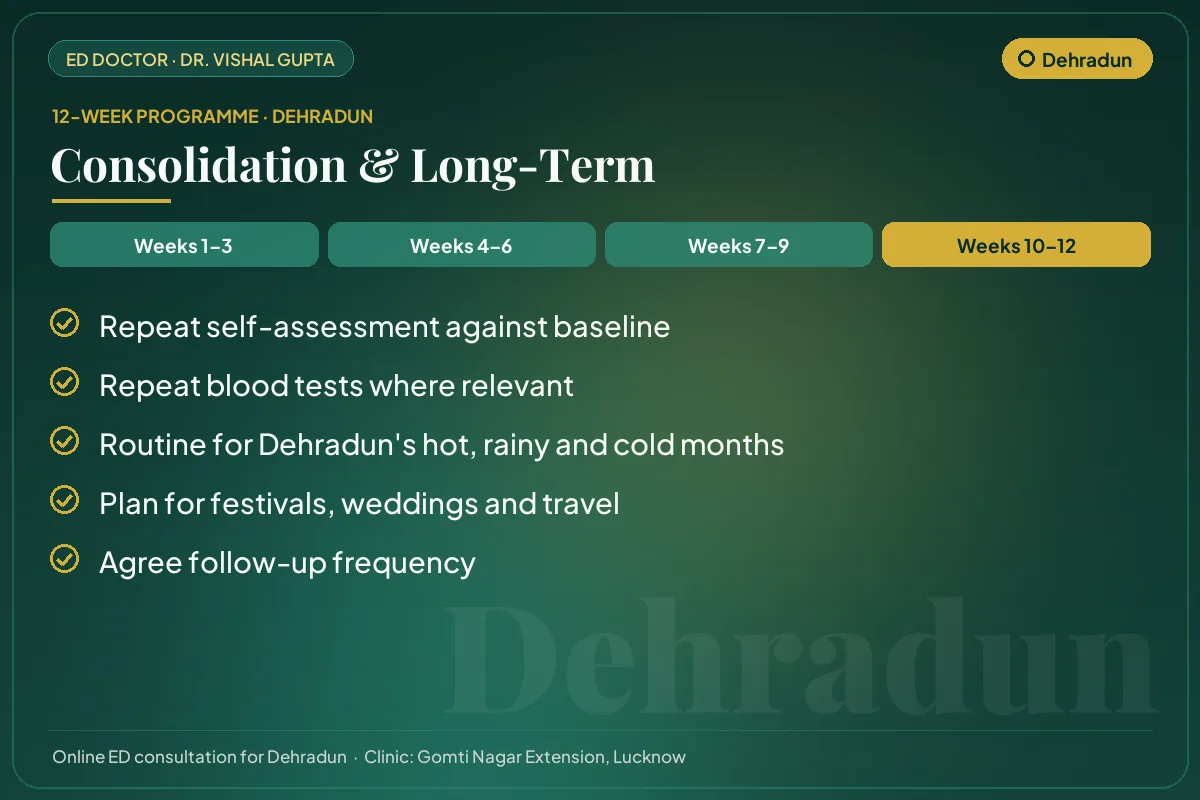Weeks 10–12 of the 12-week erectile dysfunction programme for Dehradun patients: consolidation & long-term