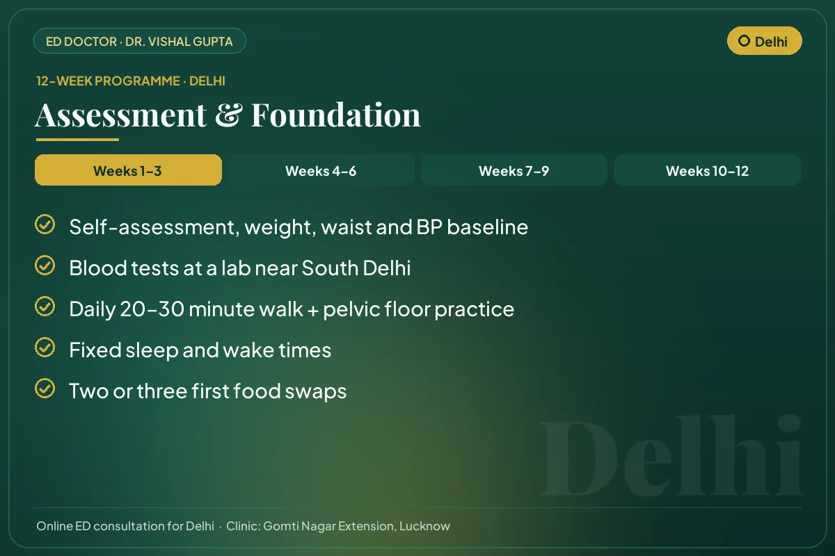 Weeks 1–3 of the 12-week erectile dysfunction programme for Delhi patients: assessment & foundation