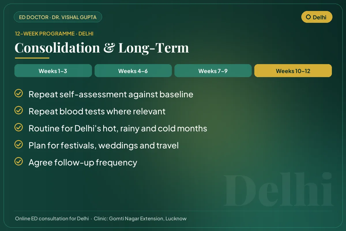 Weeks 10–12 of the 12-week erectile dysfunction programme for Delhi patients: consolidation & long-term