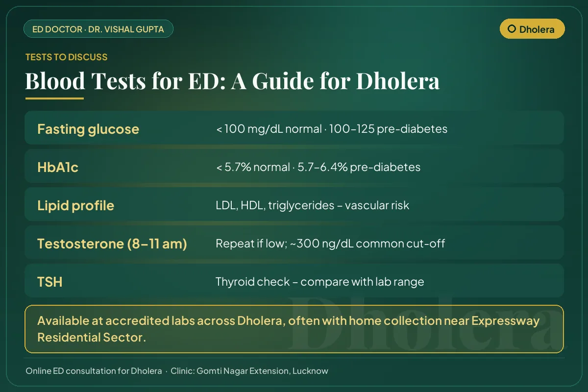 Blood tests for erectile dysfunction explained for Dholera men: glucose, HbA1c, lipids, testosterone and thyroid