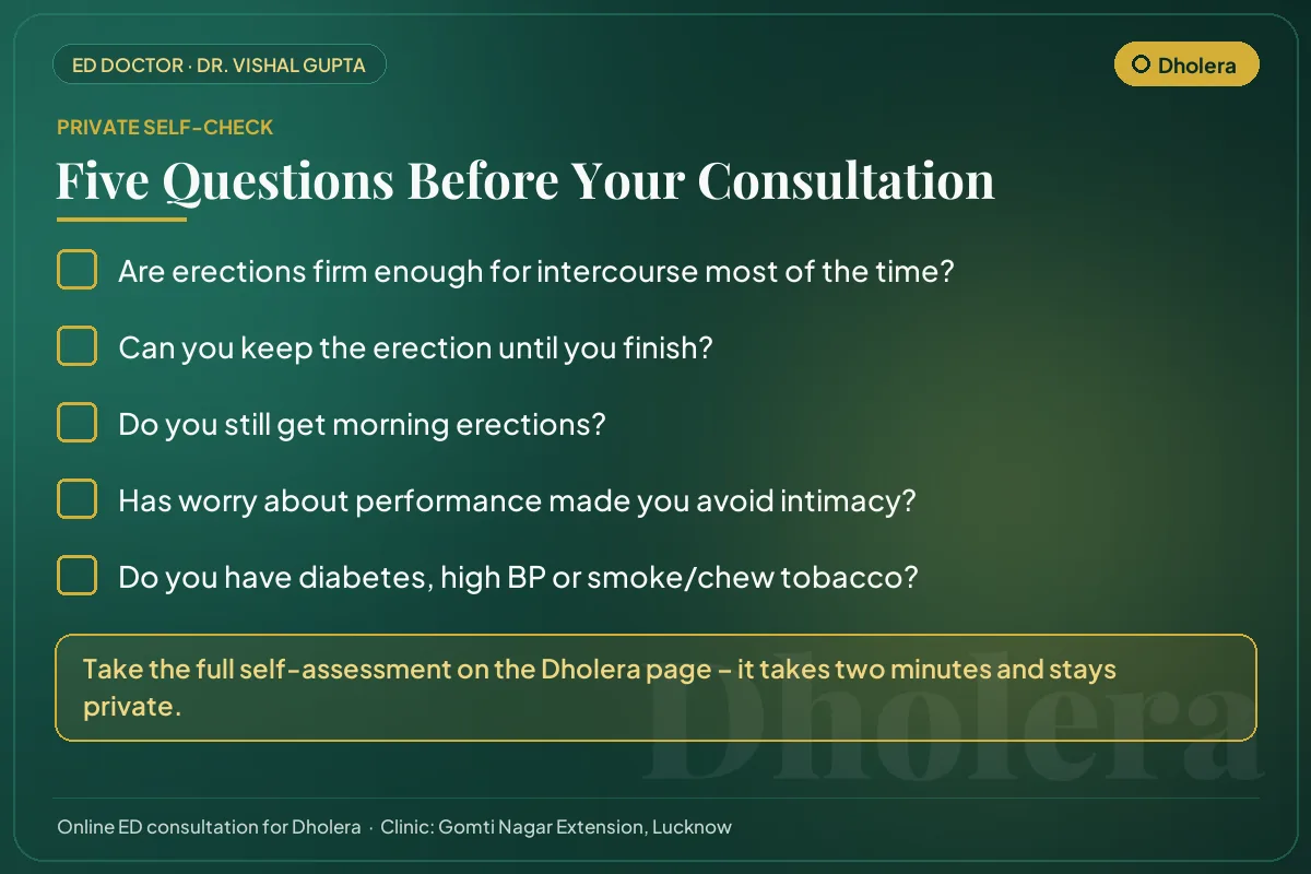 Five-question erectile health self-check for men in Dholera before an online consultation