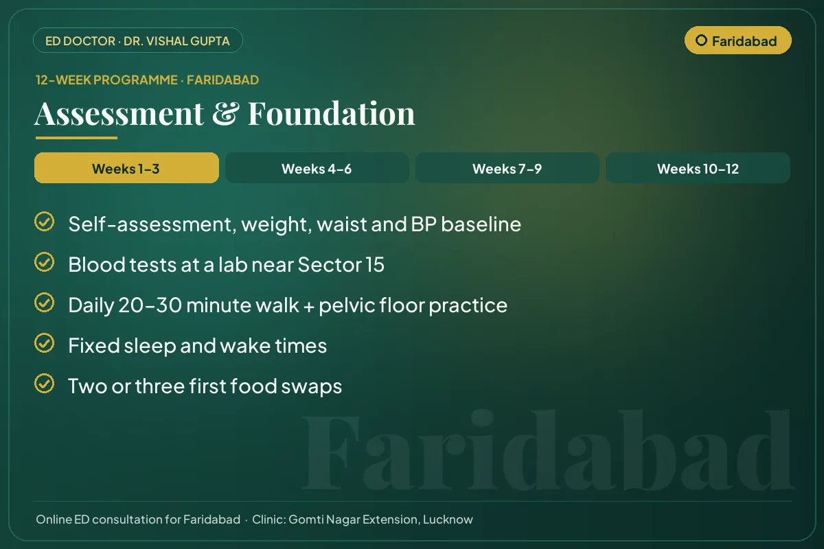 Weeks 1–3 of the 12-week erectile dysfunction programme for Faridabad patients: assessment & foundation