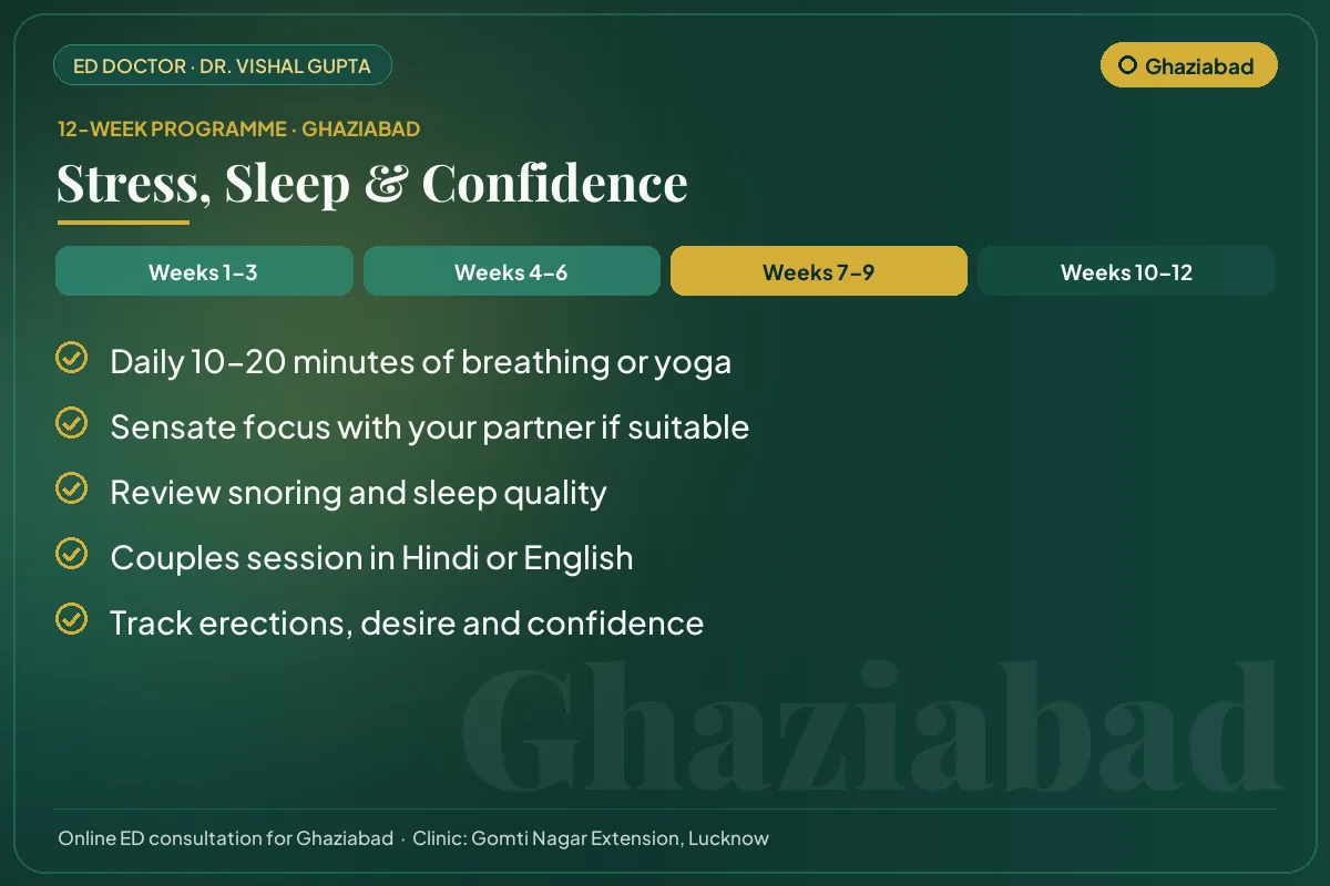 Weeks 7–9 of the 12-week erectile dysfunction programme for Ghaziabad patients: stress, sleep & confidence