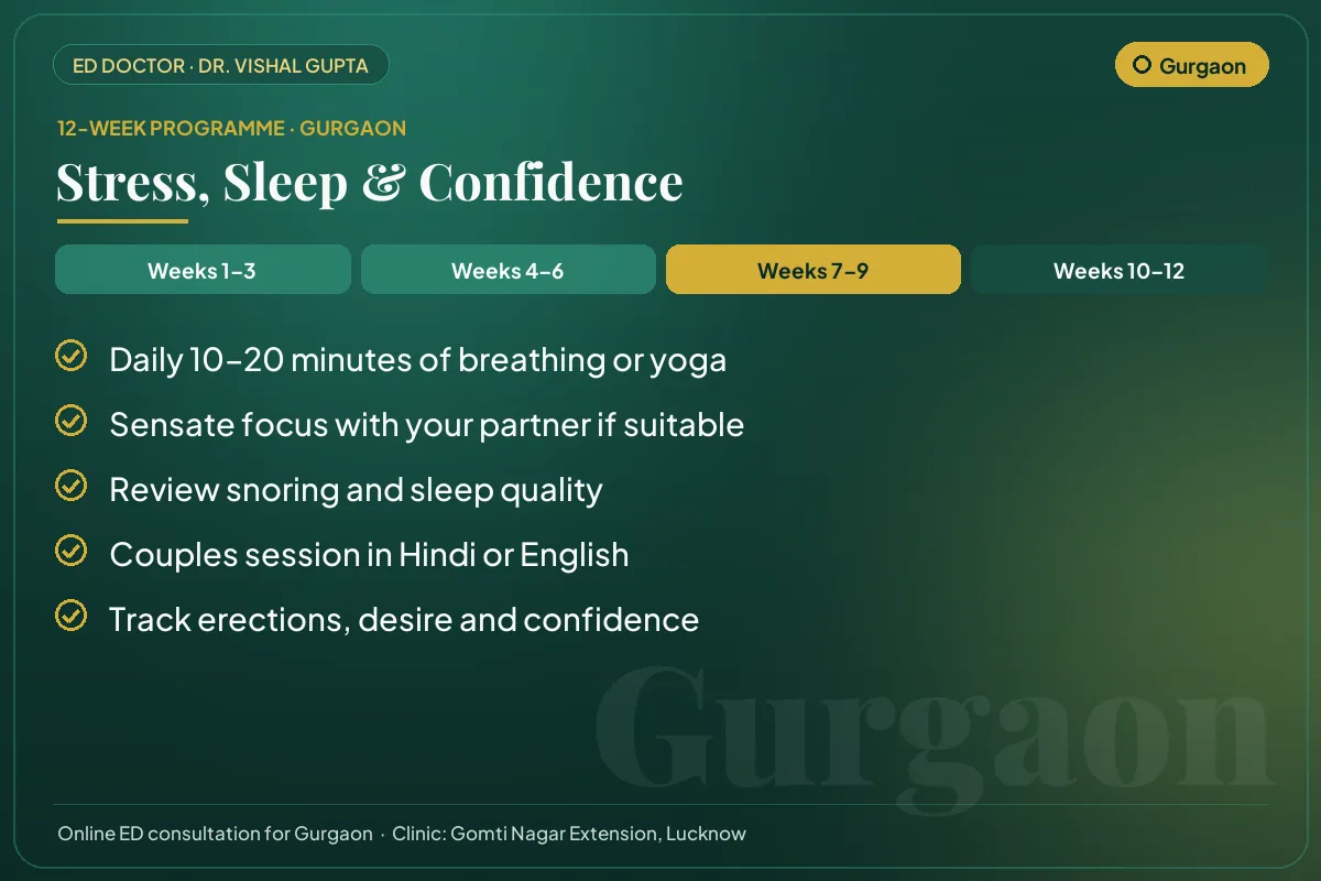 Weeks 7–9 of the 12-week erectile dysfunction programme for Gurgaon patients: stress, sleep & confidence