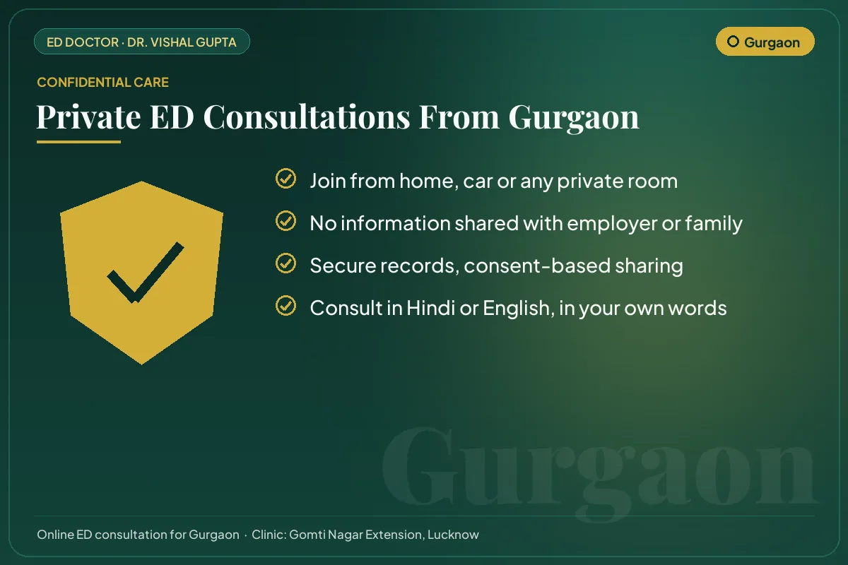 Confidential online erectile dysfunction consultations for Gurgaon patients