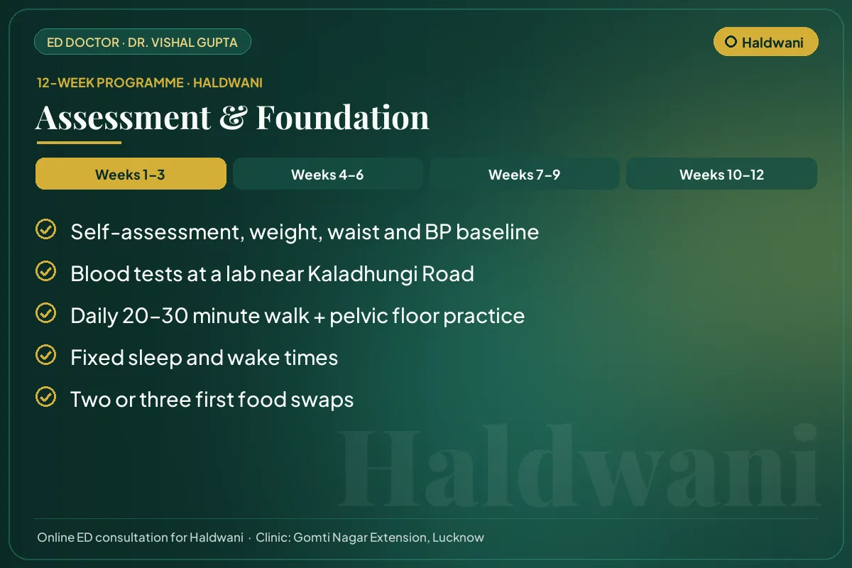 Weeks 1–3 of the 12-week erectile dysfunction programme for Haldwani patients: assessment & foundation