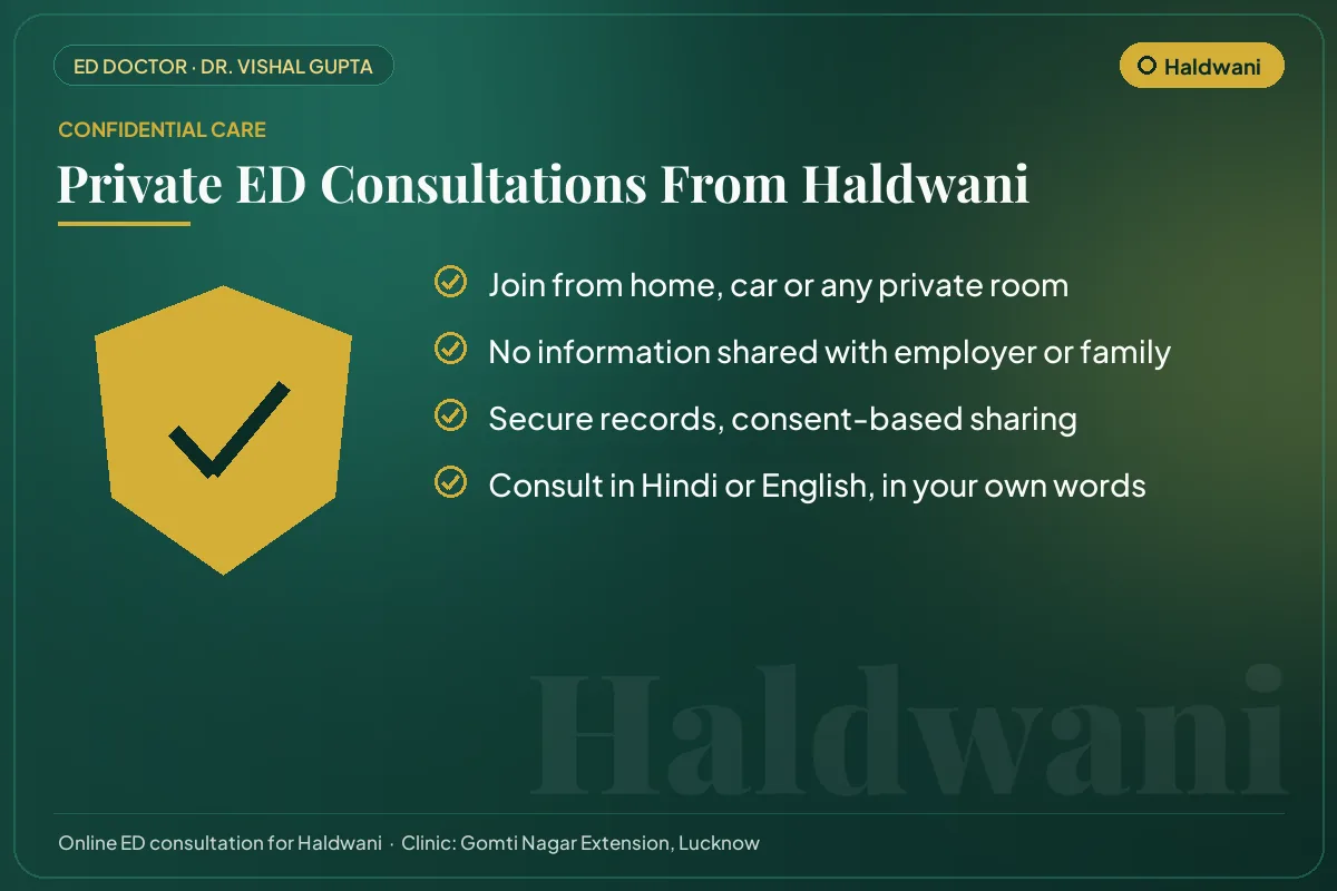 Confidential online erectile dysfunction consultations for Haldwani patients