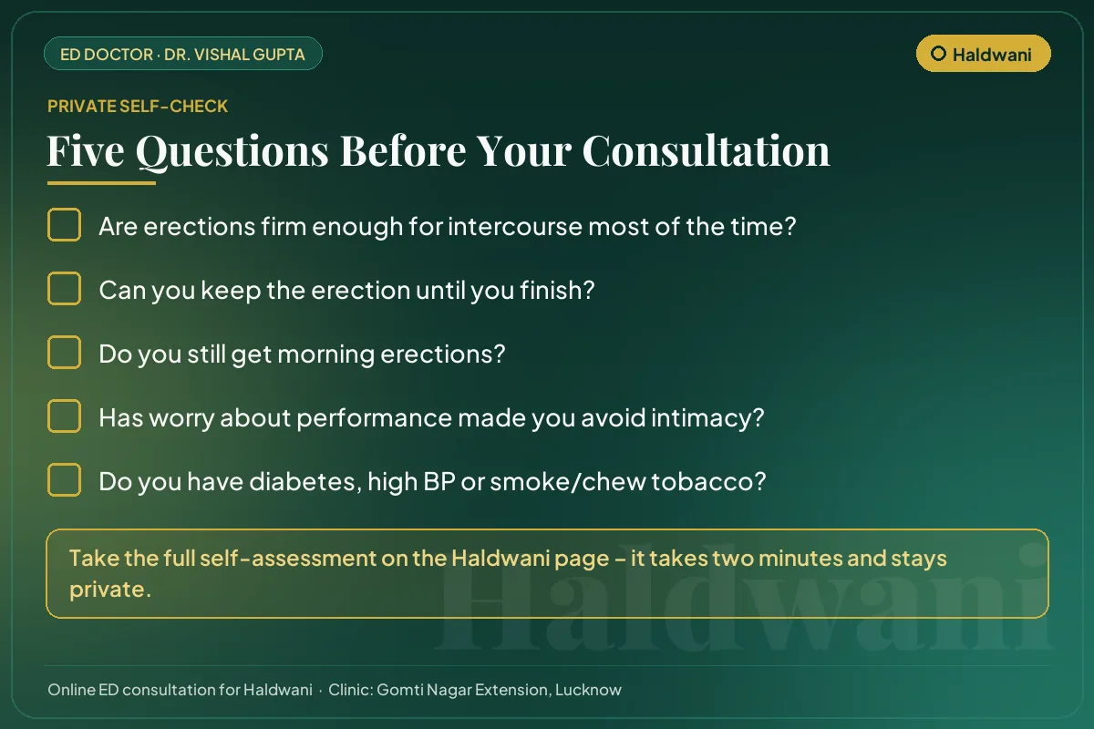 Five-question erectile health self-check for men in Haldwani before an online consultation