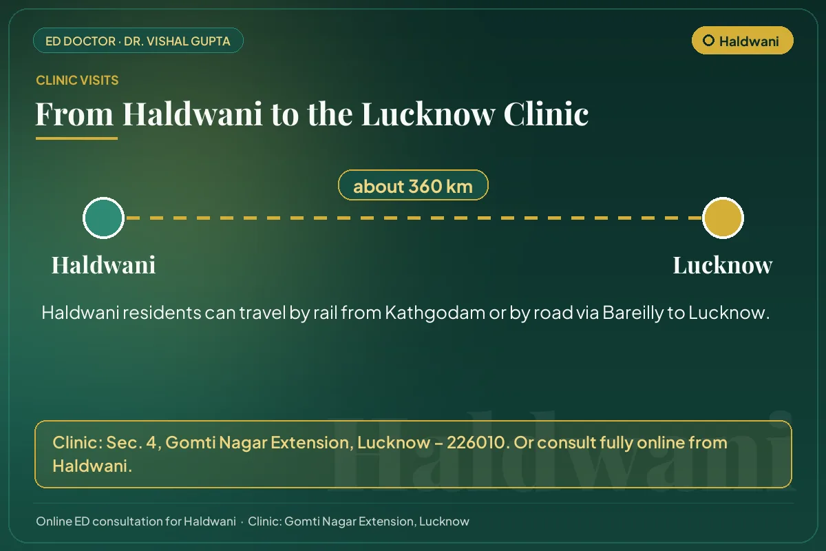 Route from Haldwani to Dr. Vishal Gupta's clinic in Gomti Nagar Extension, Lucknow (about 360 km)