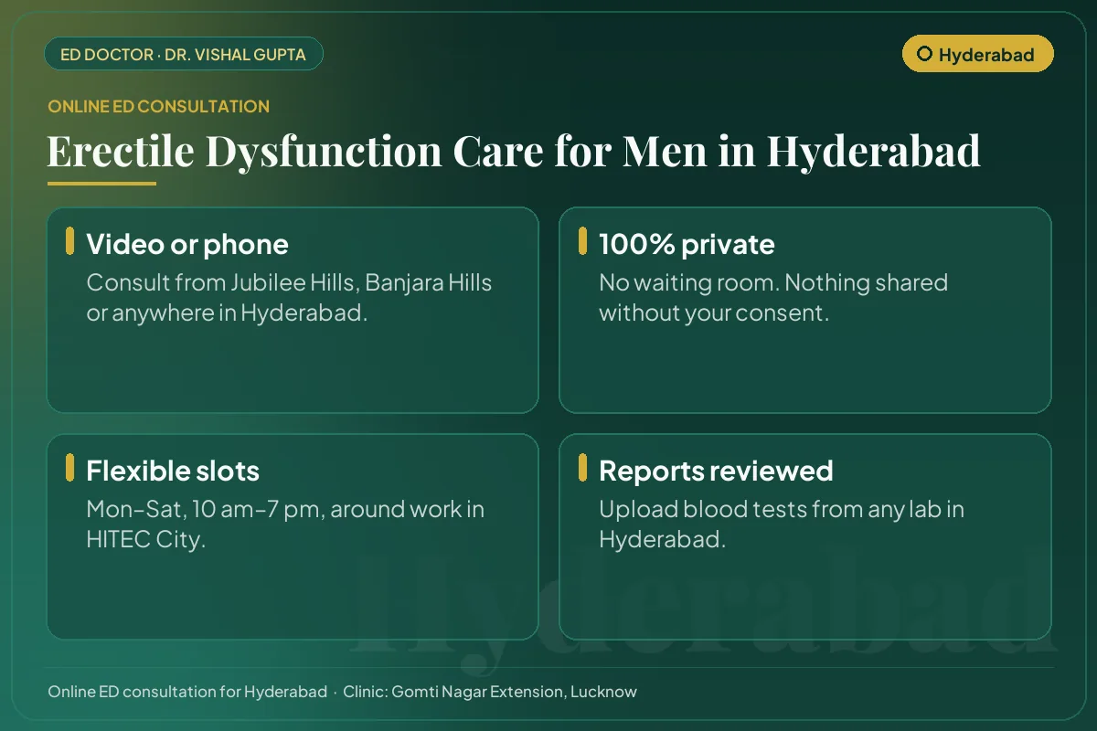 Online erectile dysfunction consultation for men in Hyderabad: video or phone, private, flexible timings and report review
