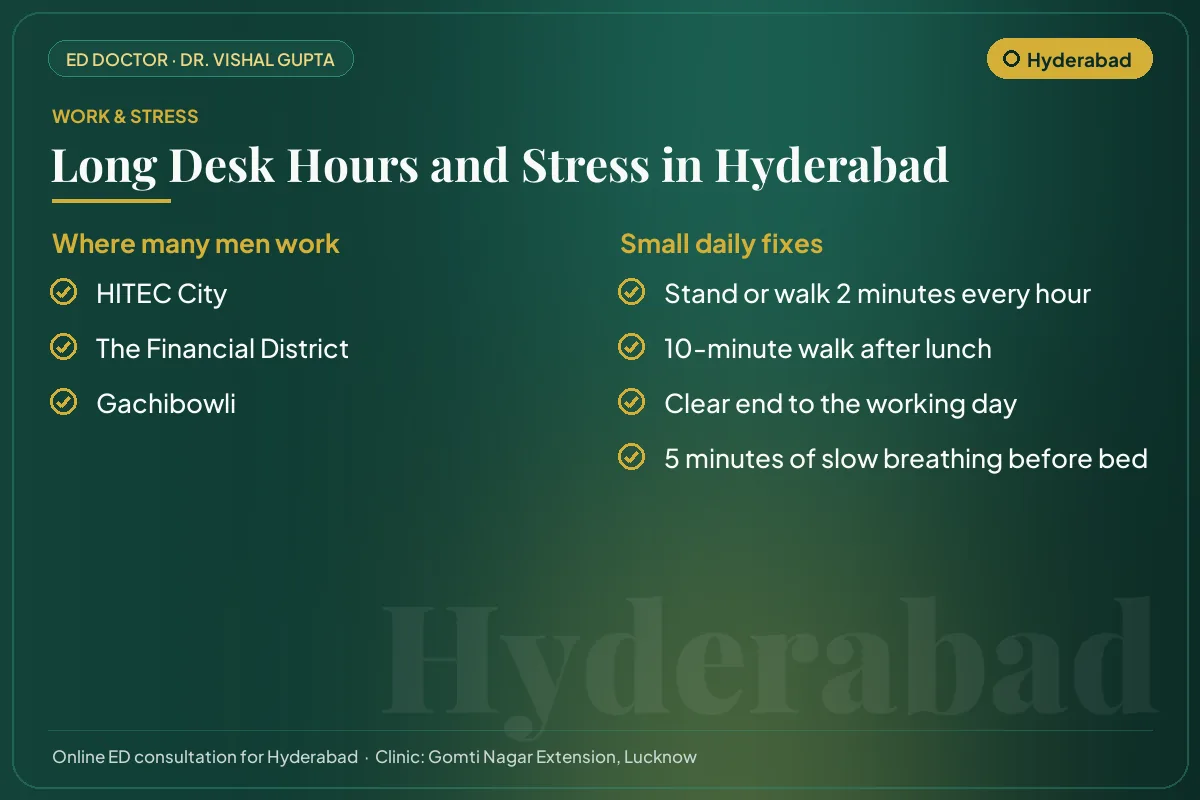 Work hubs in Hyderabad and simple daily fixes for desk hours and stress that affect erectile health