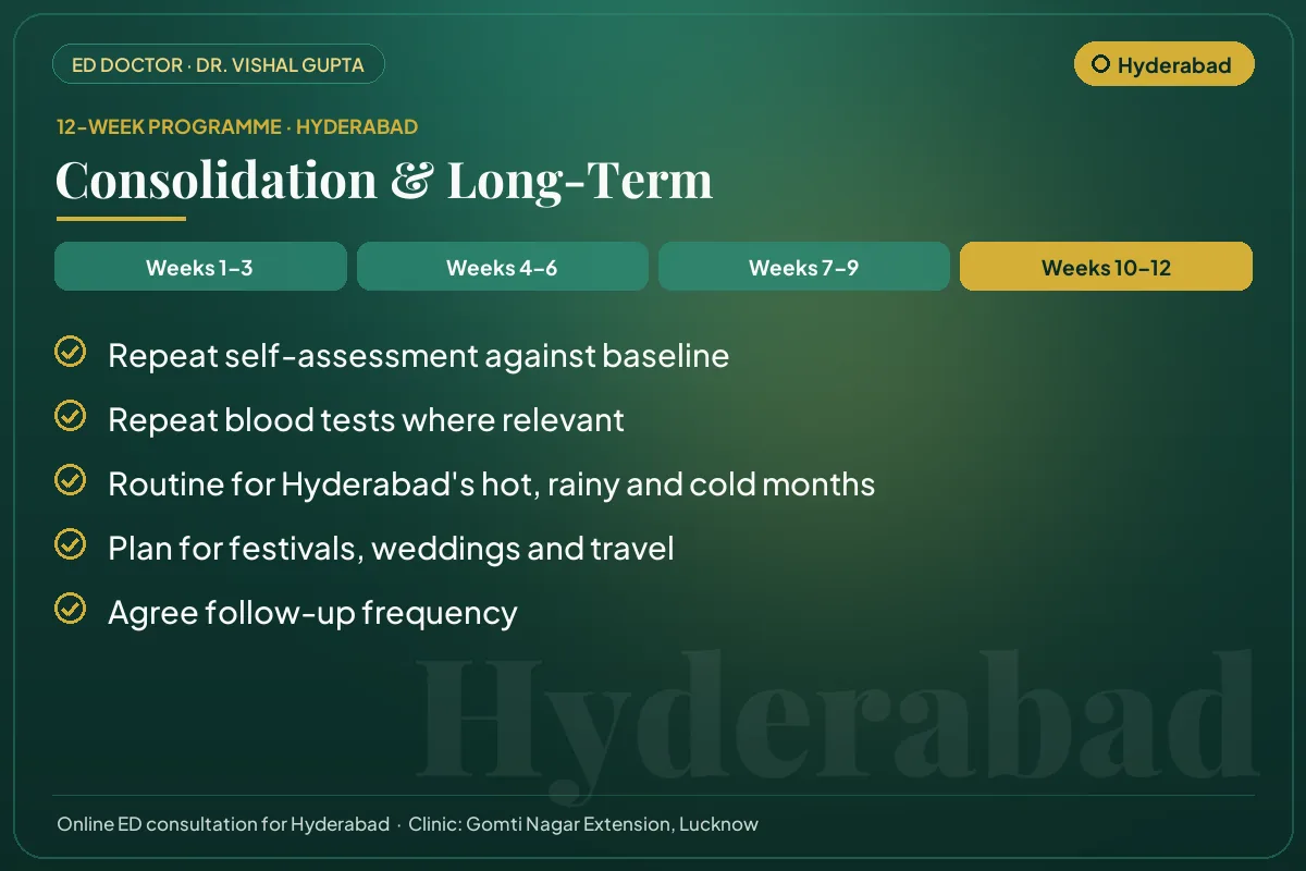 Weeks 10–12 of the 12-week erectile dysfunction programme for Hyderabad patients: consolidation & long-term