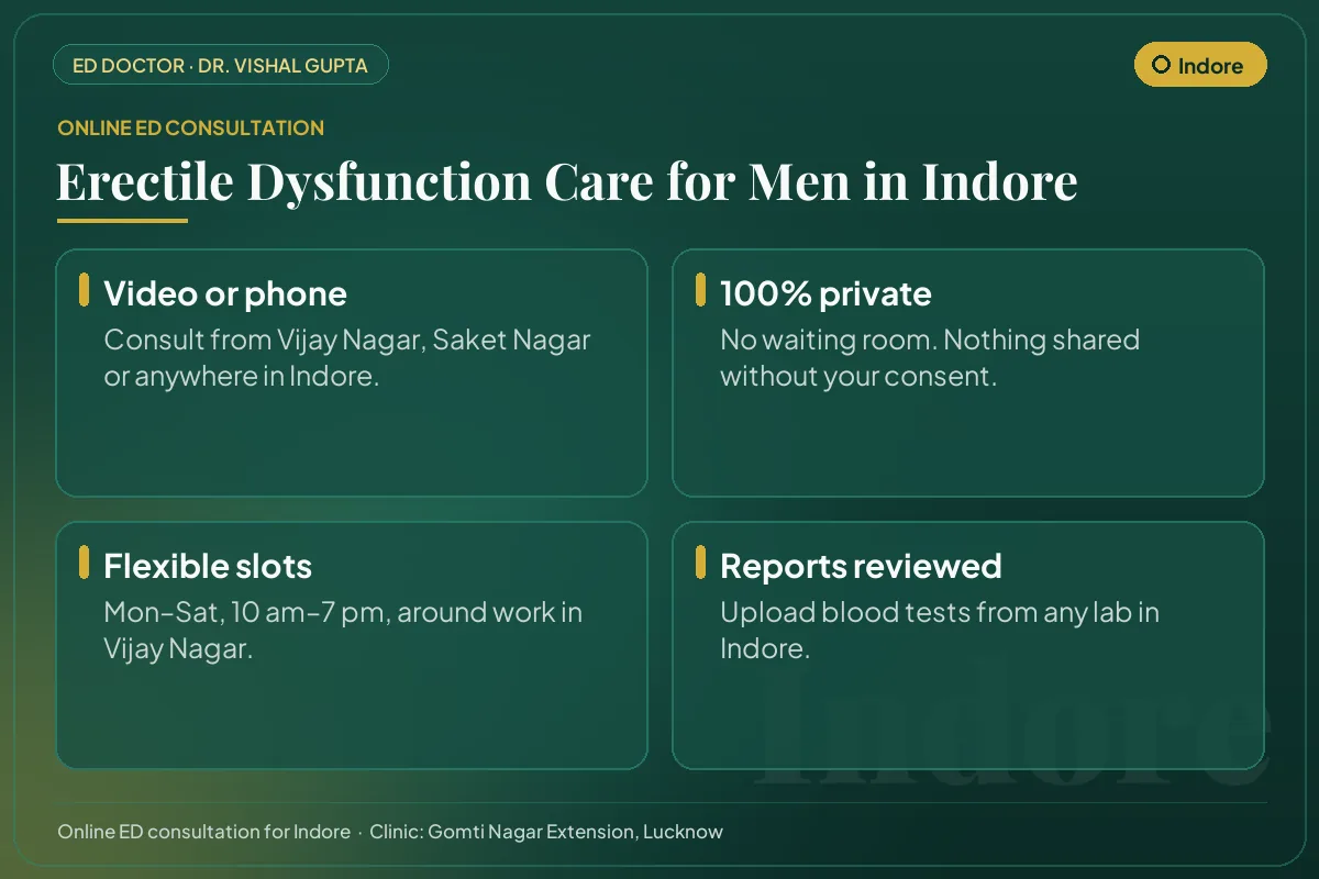 Online erectile dysfunction consultation for men in Indore: video or phone, private, flexible timings and report review