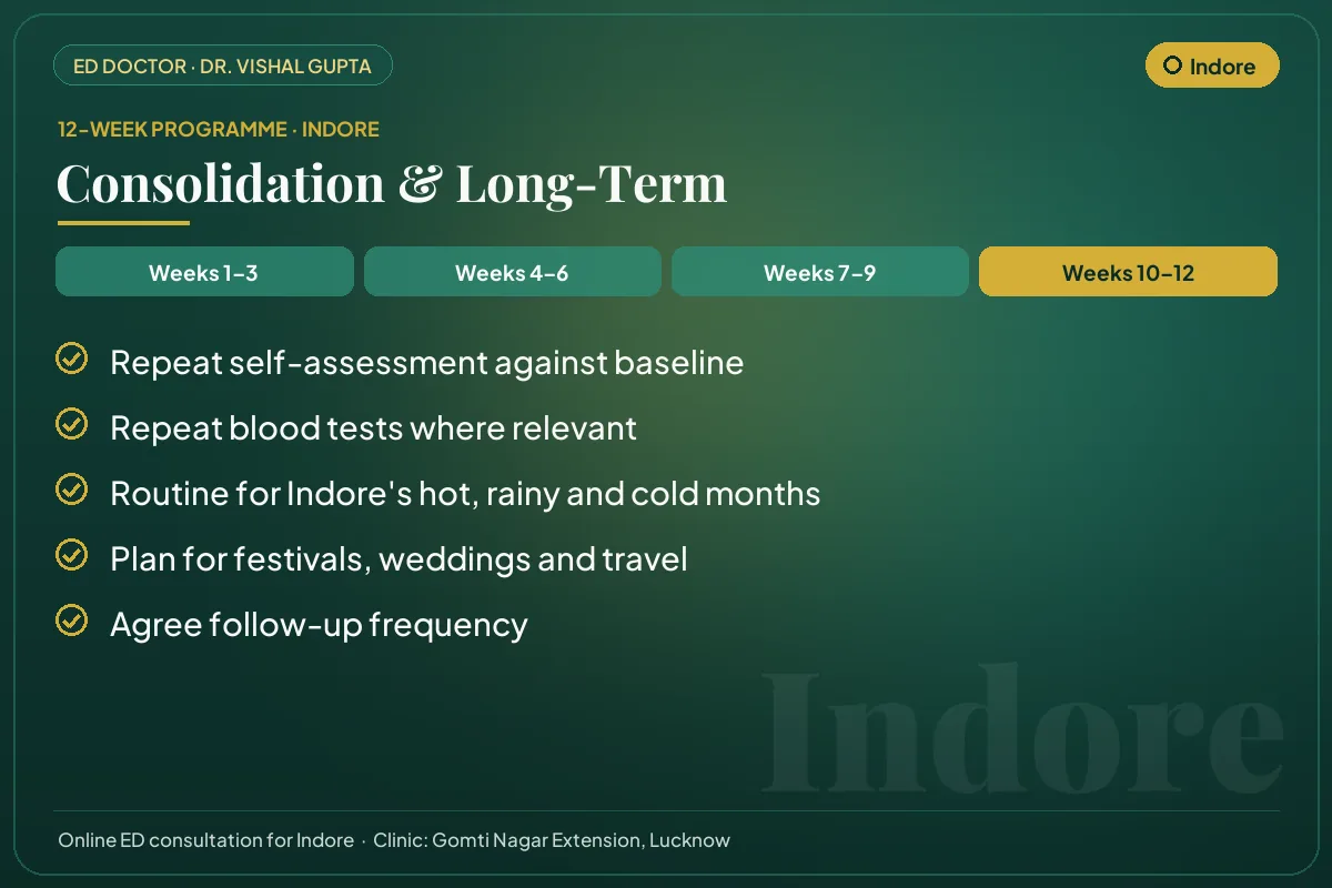Weeks 10–12 of the 12-week erectile dysfunction programme for Indore patients: consolidation & long-term