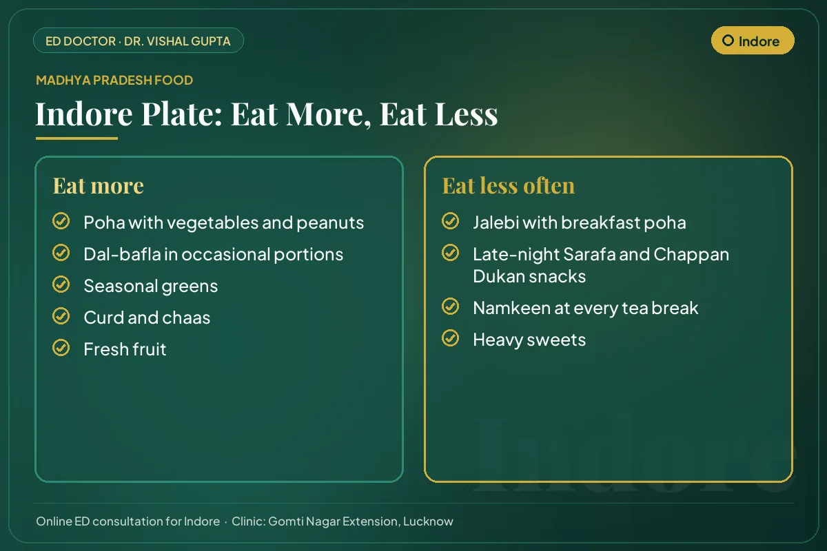 Indore food guide for erectile health: local foods to eat more and habits to cut down