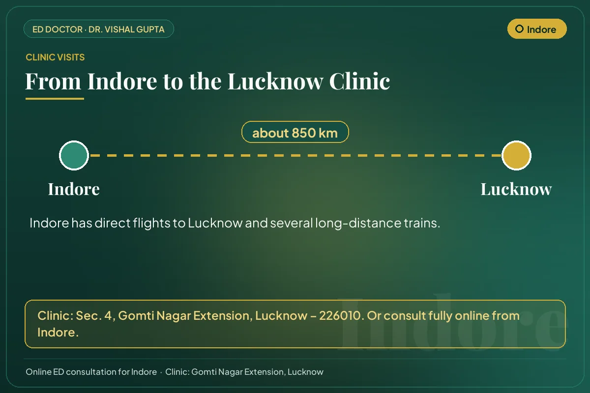Route from Indore to Dr. Vishal Gupta's clinic in Gomti Nagar Extension, Lucknow (about 850 km)