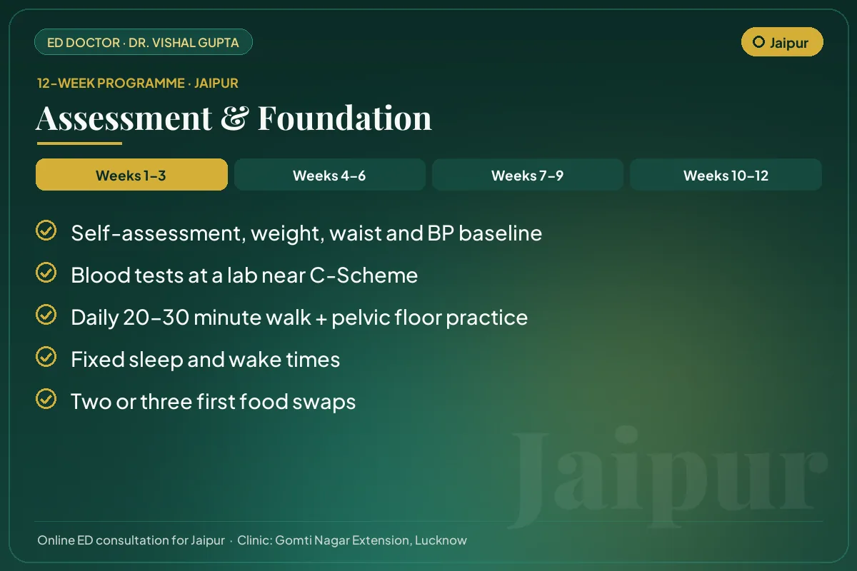 Weeks 1–3 of the 12-week erectile dysfunction programme for Jaipur patients: assessment & foundation