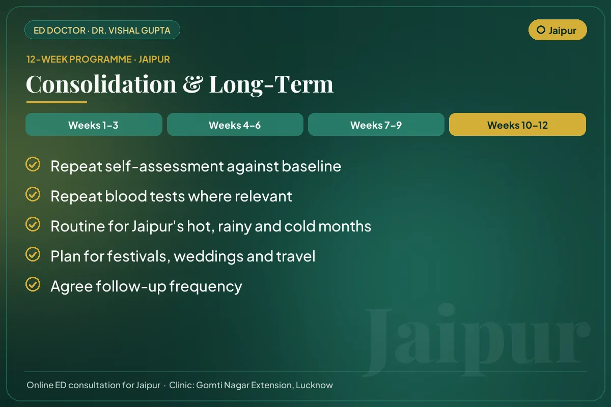 Weeks 10–12 of the 12-week erectile dysfunction programme for Jaipur patients: consolidation & long-term