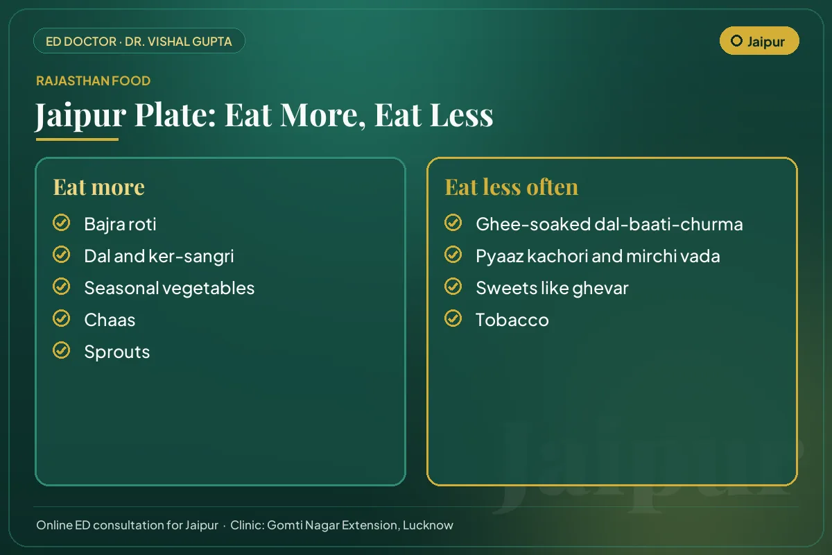 Jaipur food guide for erectile health: local foods to eat more and habits to cut down