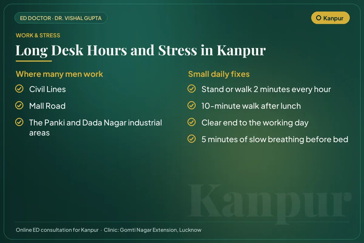 Work hubs in Kanpur and simple daily fixes for desk hours and stress that affect erectile health