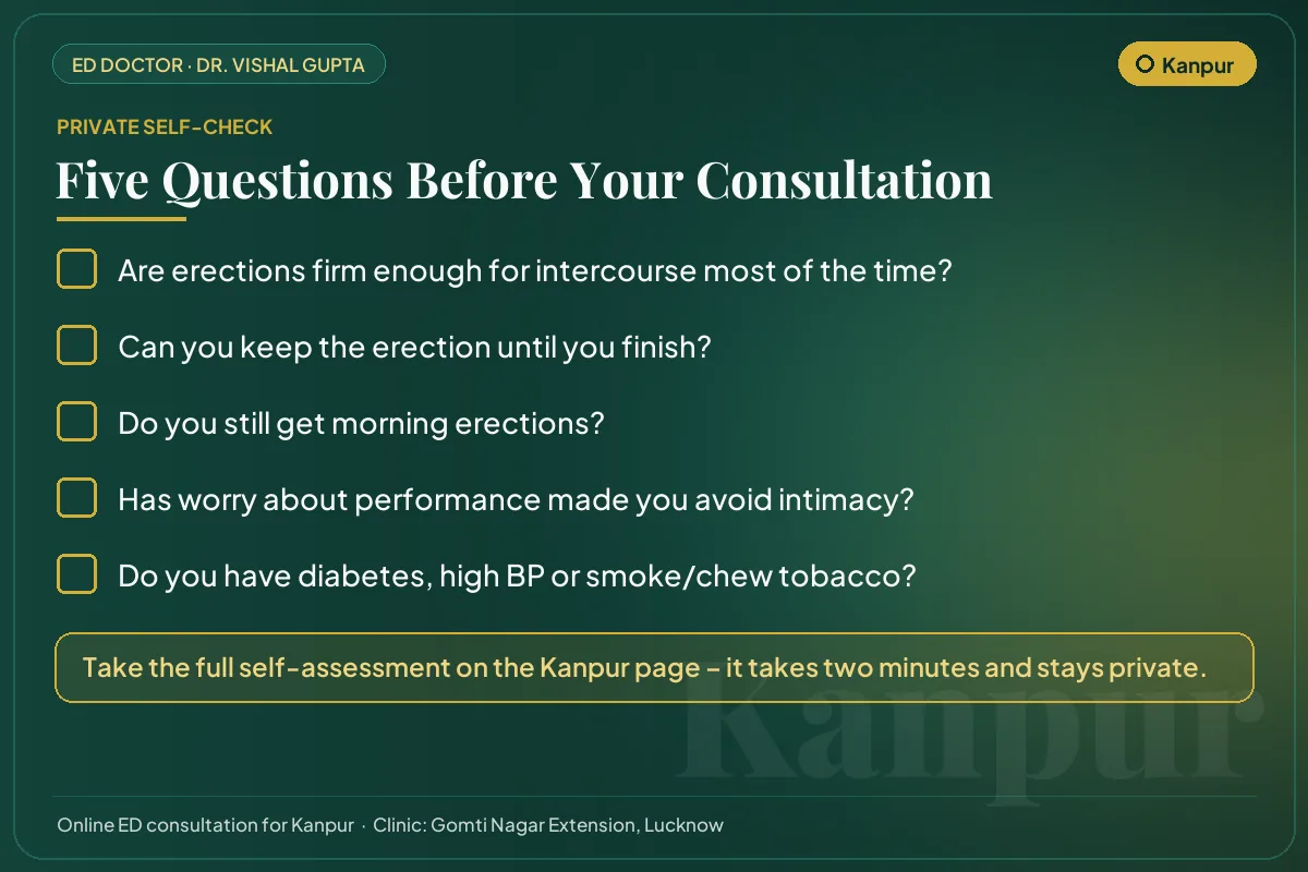 Five-question erectile health self-check for men in Kanpur before an online consultation