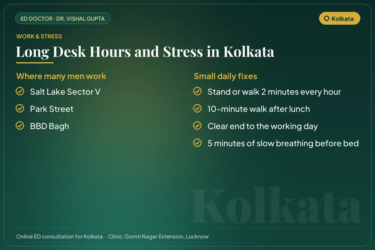 Work hubs in Kolkata and simple daily fixes for desk hours and stress that affect erectile health