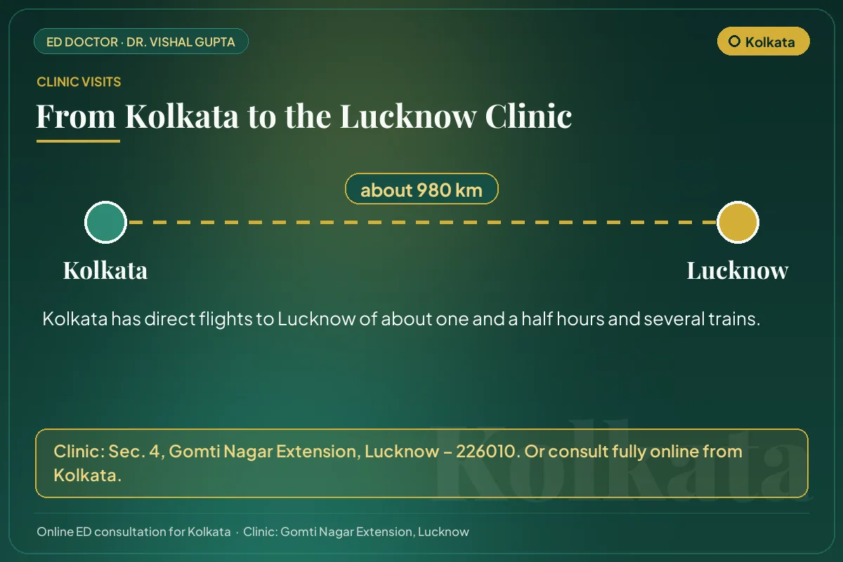 Route from Kolkata to Dr. Vishal Gupta's clinic in Gomti Nagar Extension, Lucknow (about 980 km)