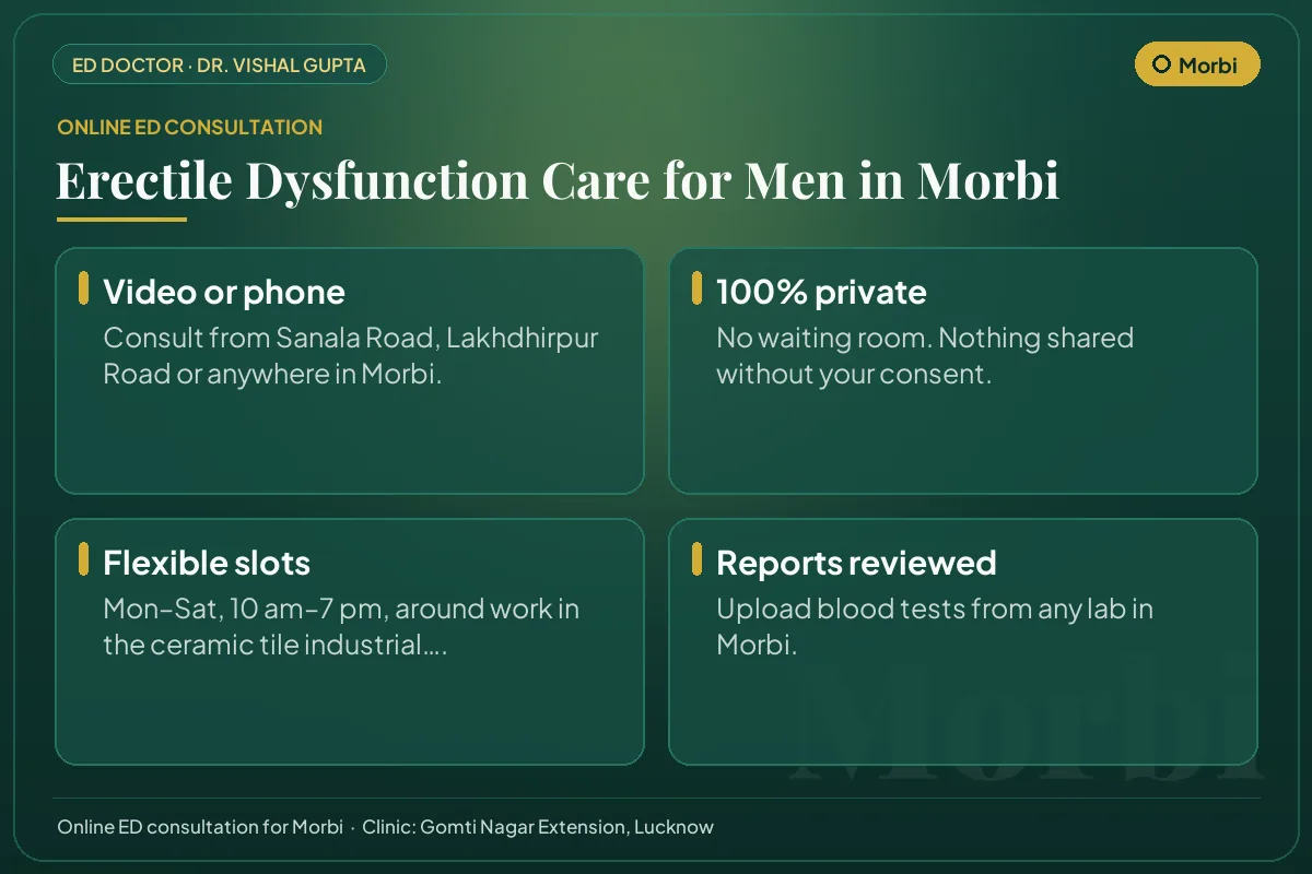 Online erectile dysfunction consultation for men in Morbi: video or phone, private, flexible timings and report review