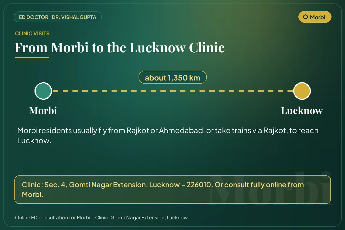 Route from Morbi to Dr. Vishal Gupta's clinic in Gomti Nagar Extension, Lucknow (about 1,350 km)
