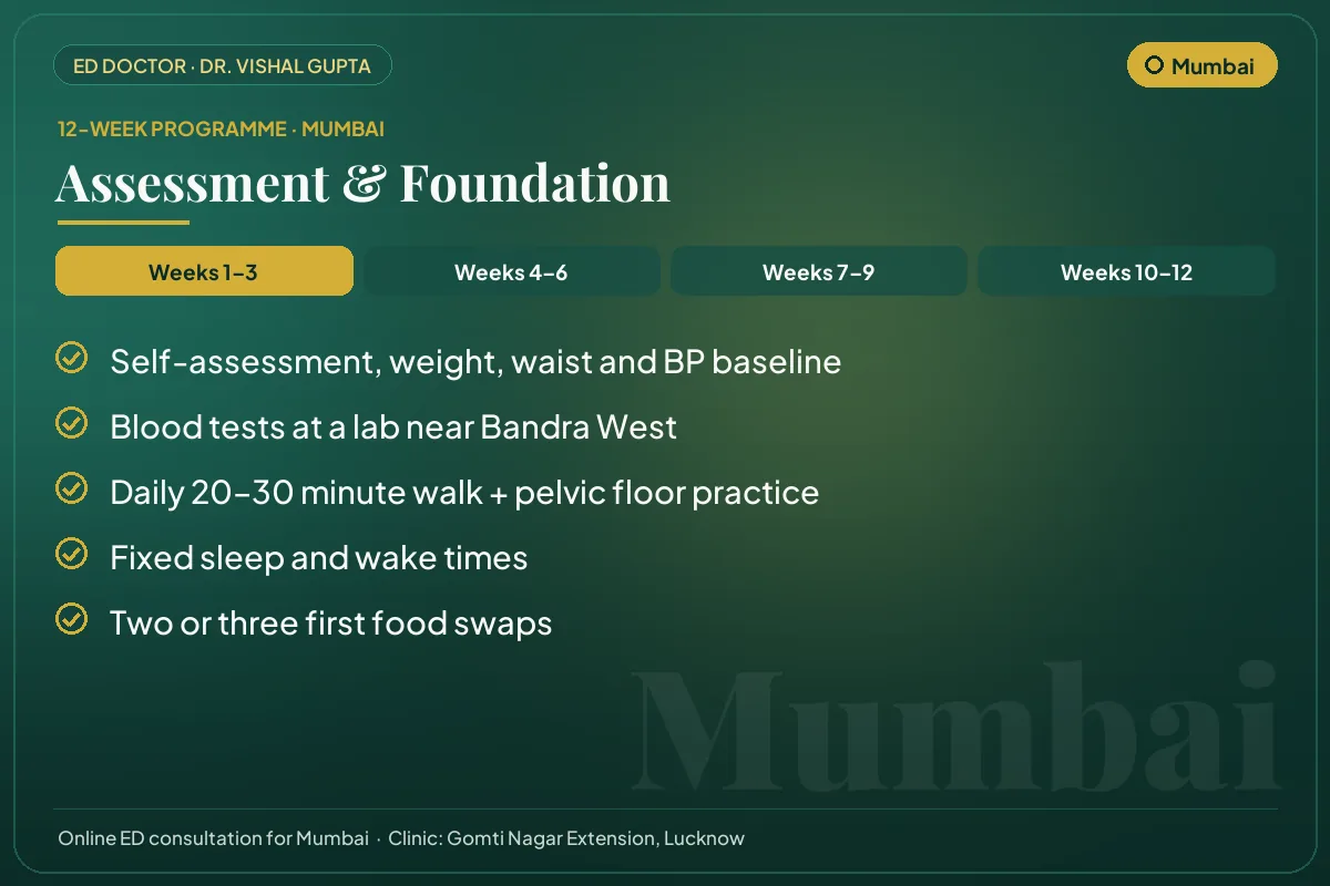 Weeks 1–3 of the 12-week erectile dysfunction programme for Mumbai patients: assessment & foundation