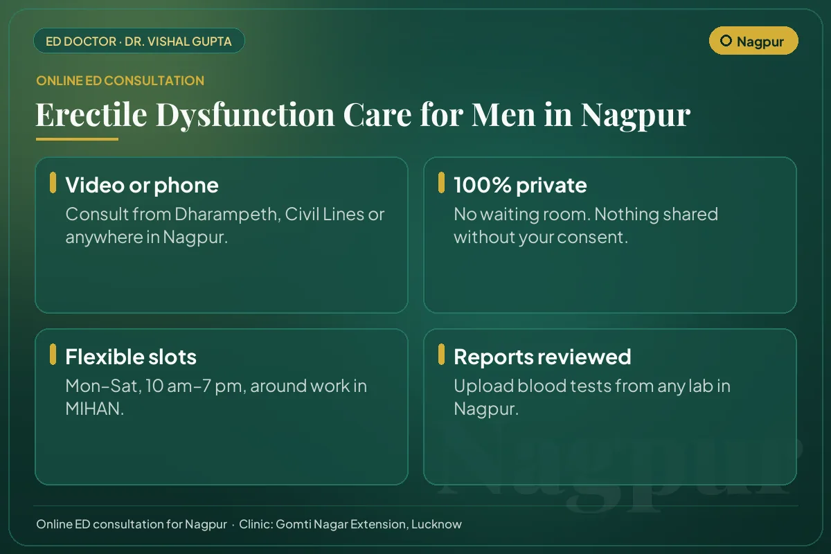 Online erectile dysfunction consultation for men in Nagpur: video or phone, private, flexible timings and report review