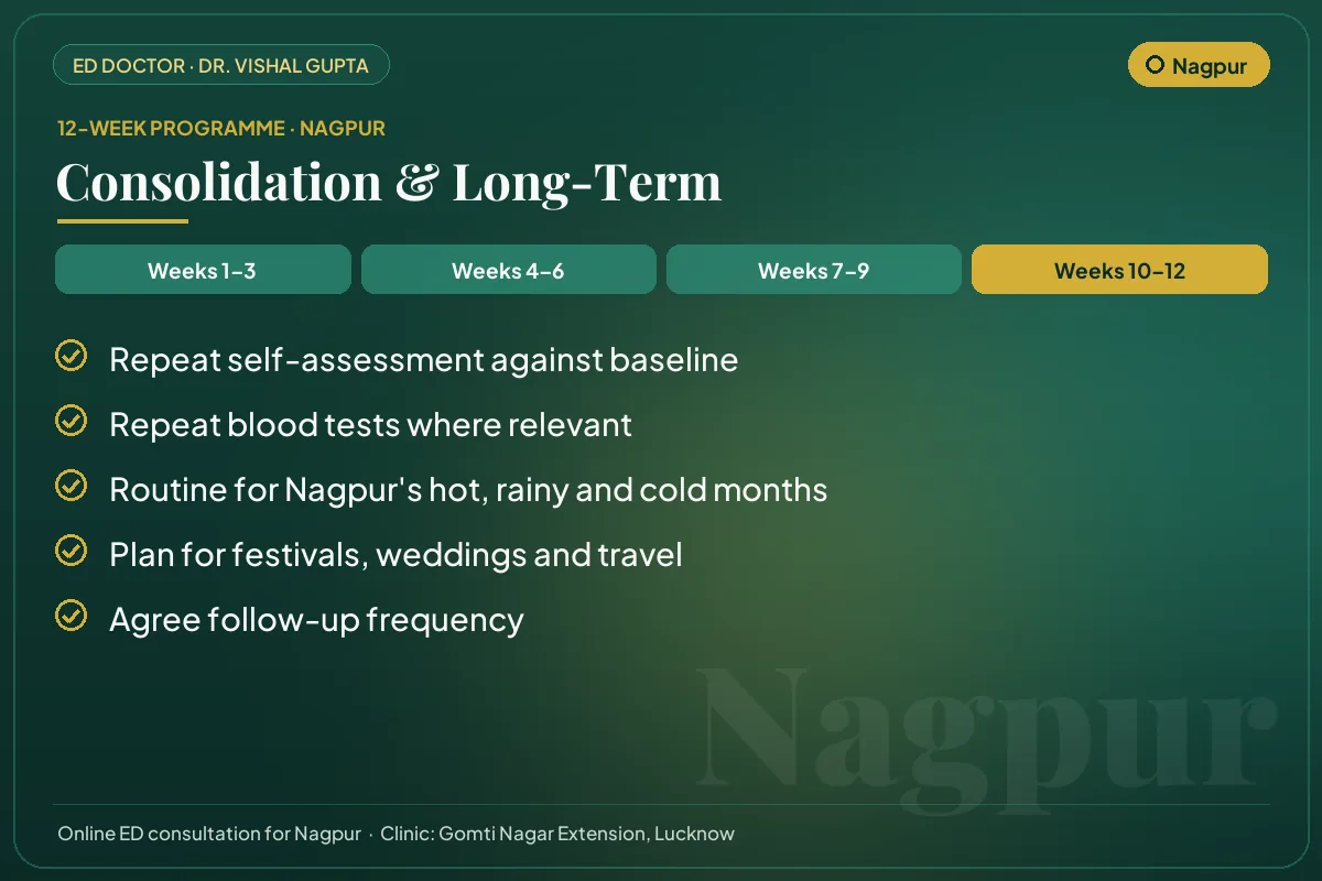 Weeks 10–12 of the 12-week erectile dysfunction programme for Nagpur patients: consolidation & long-term
