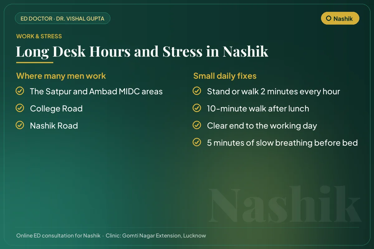 Work hubs in Nashik and simple daily fixes for desk hours and stress that affect erectile health