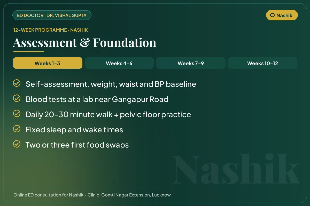 Weeks 1–3 of the 12-week erectile dysfunction programme for Nashik patients: assessment & foundation
